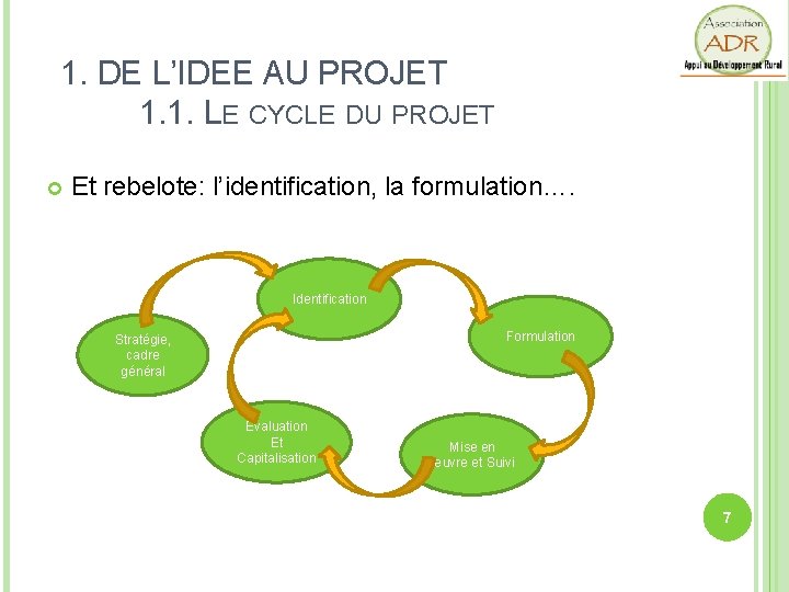 1. DE L’IDEE AU PROJET 1. 1. LE CYCLE DU PROJET Et rebelote: l’identification,