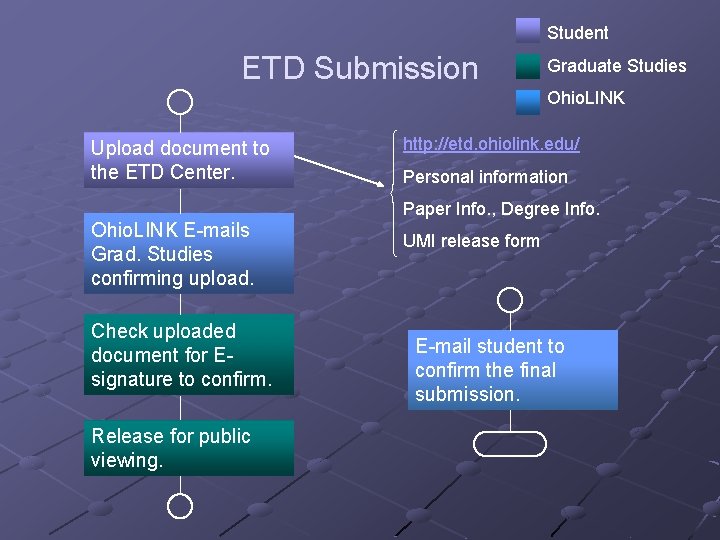 Student ETD Submission Graduate Studies Ohio. LINK Upload document to the ETD Center. Ohio.