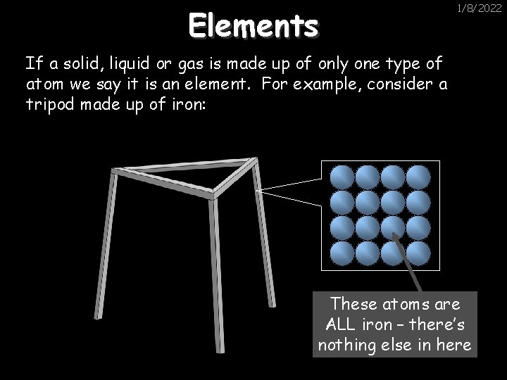 Elements 1/8/2022 If a solid, liquid or gas is made up of only one