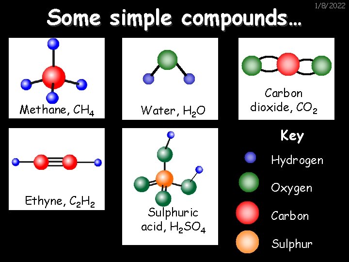 Some simple compounds… Methane, CH 4 Water, H 2 O 1/8/2022 Carbon dioxide, CO