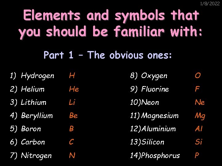 1/8/2022 Elements and symbols that you should be familiar with: Part 1 – The