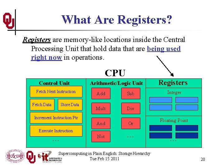 What Are Registers? Registers are memory-like locations inside the Central Processing Unit that hold