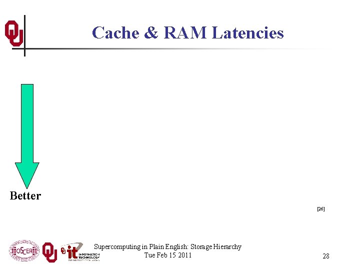 Cache & RAM Latencies Better [26] Supercomputing in Plain English: Storage Hierarchy Tue Feb