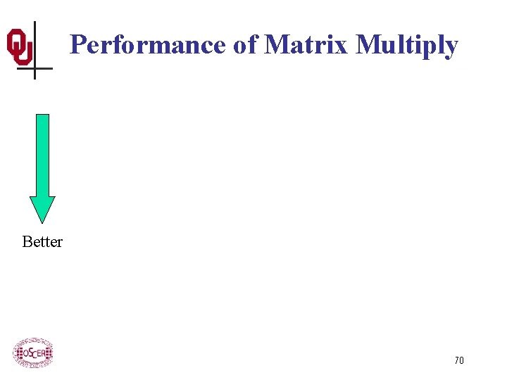 Performance of Matrix Multiply Better Supercomputing in Plain English: Storage Hierarchy Tue Feb 15