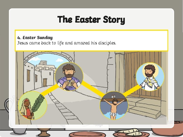 The Easter Story 2. Palm 1. The Last Sunday Supper (Maundy Thursday) 3. Good
