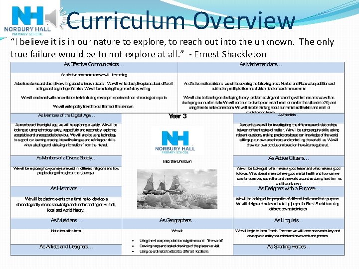 Curriculum Overview “I believe it is in our nature to explore, to reach out