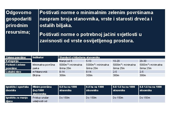 Odgovorno gospodariti prirodnim resursima; Poštivati norme o minimalnim zelenim površinama naspram broja stanovnika, vrste