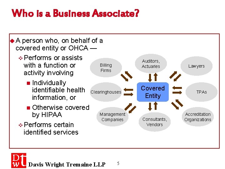 Who is a Business Associate? u. A person who, on behalf of a covered