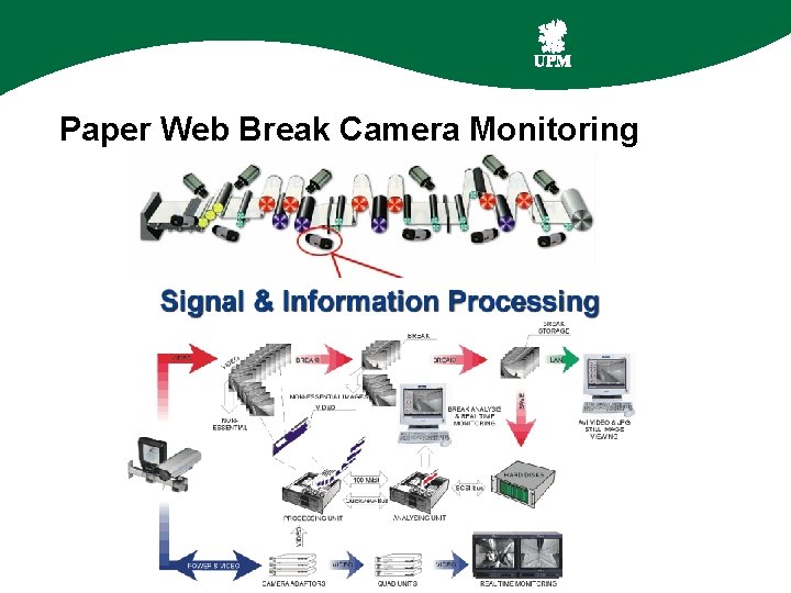 Paper Web Break Camera Monitoring 