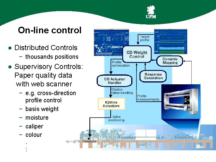 On-line control ● Distributed Controls − thousands positions ● Supervisory Controls: Paper quality data