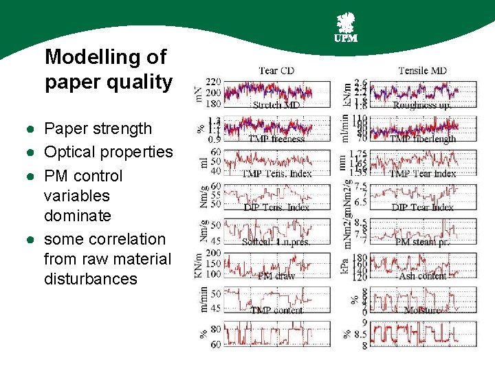 Modelling of paper quality ● Paper strength ● Optical properties ● PM control variables