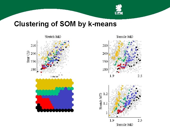 Clustering of SOM by k-means 