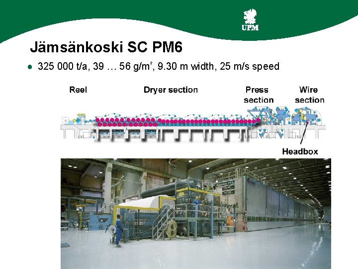 Jämsänkoski SC PM 6 ● 325 000 t/a, 39 … 56 g/m², 9. 30