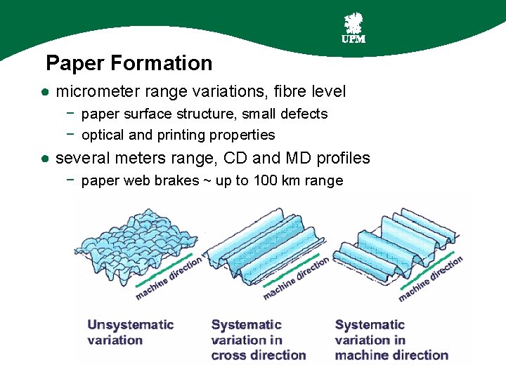 Paper Formation ● micrometer range variations, fibre level − paper surface structure, small defects