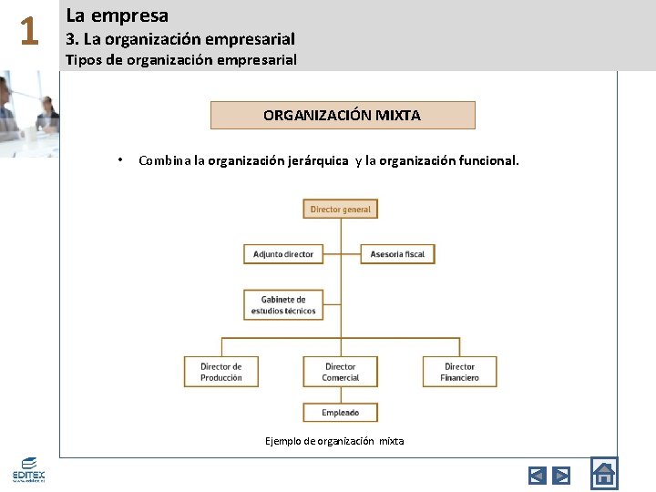 1 La empresa 3. La organización empresarial Tipos de organización empresarial ORGANIZACIÓN MIXTA •