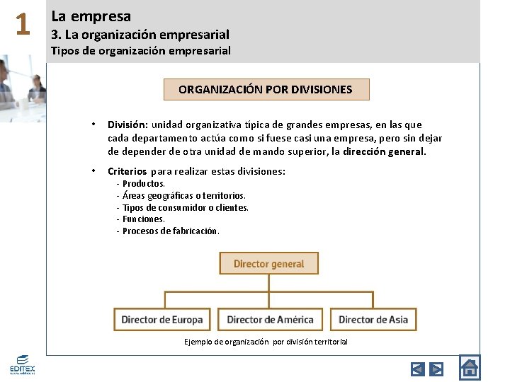 1 La empresa 3. La organización empresarial Tipos de organización empresarial ORGANIZACIÓN POR DIVISIONES