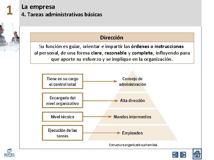 1 La empresa 4. Tareas administrativas básicas Dirección Su función es guiar, orientar e