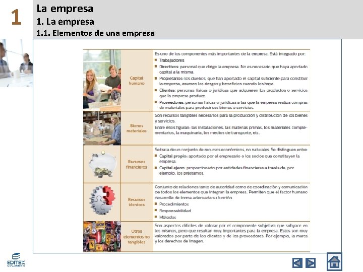 1 La empresa 1. 1. Elementos de una empresa 