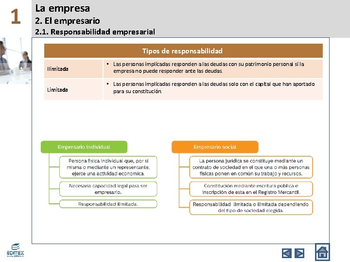 1 La empresa 1. El 2. La empresario empresa 1. 2. Responsabilidad 2. 1.