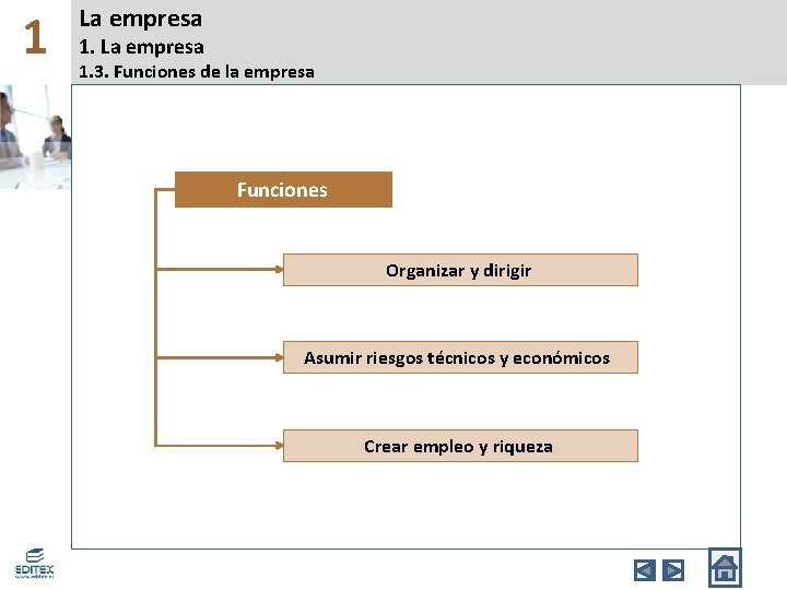 1 La empresa 1. 3. Funciones de la empresa Funciones Organizar y dirigir Asumir