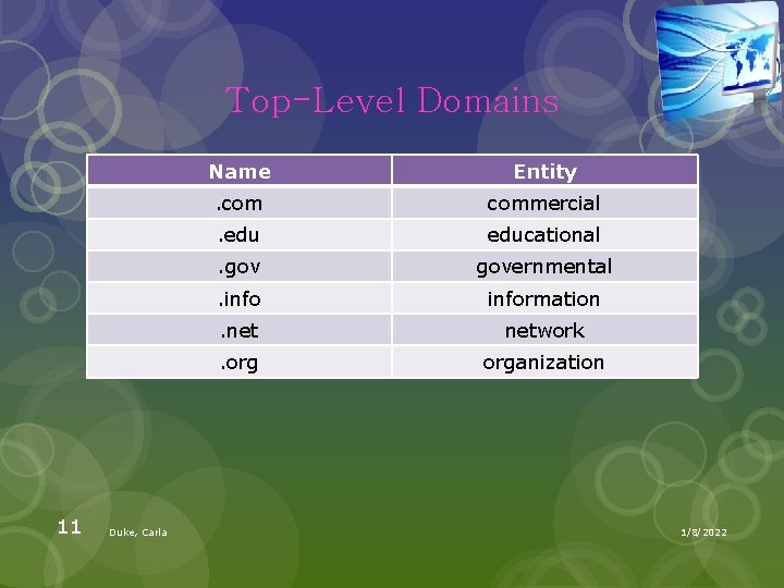 Top-Level Domains 11 Duke, Carla Name Entity . commercial . educational . governmental .