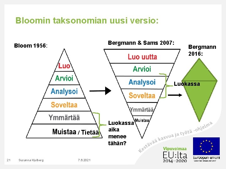 Bloomin taksonomian uusi versio: Bergmann & Sams 2007: Bloom 1956: Bergmann 2016: Luokassa /