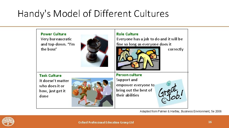 Handy's Model of Different Cultures Power Culture Very bureaucratic and top-down. “I’m the boss”
