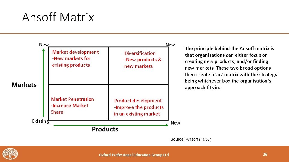 Ansoff Matrix New Market development -New markets for existing products Diversification -New products &