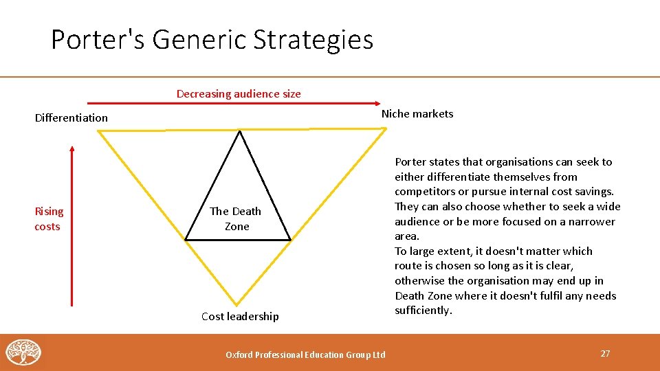 Porter's Generic Strategies Decreasing audience size Niche markets Differentiation Rising costs The Death Zone