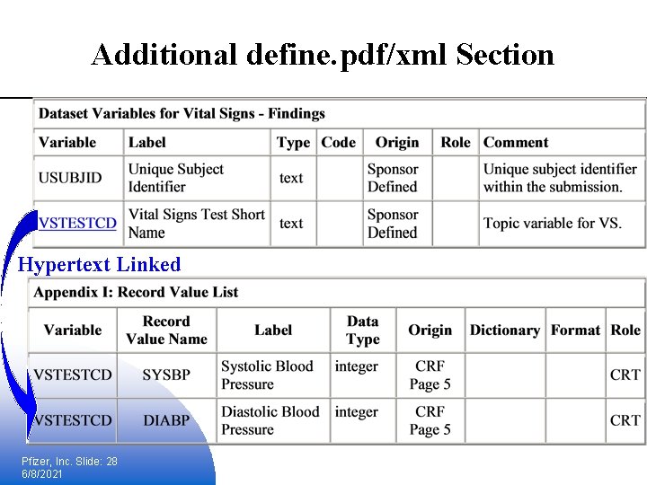 Additional define. pdf/xml Section Hypertext Linked Pfizer, Inc. Slide: 28 6/8/2021 