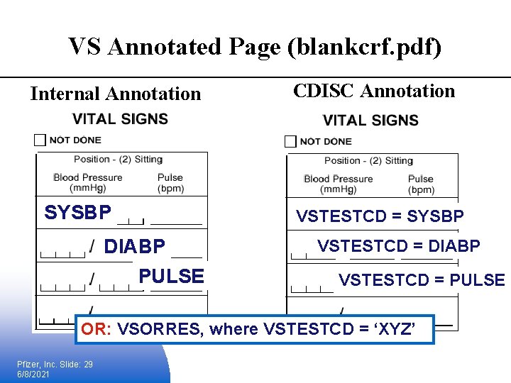 VS Annotated Page (blankcrf. pdf) Internal Annotation SYSBP DIABP PULSE CDISC Annotation VSTESTCD =