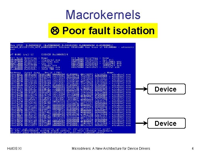 Macrokernels Poor fault isolation Applications Kernel Hot. OS XI Driver Device Microdrivers: A New