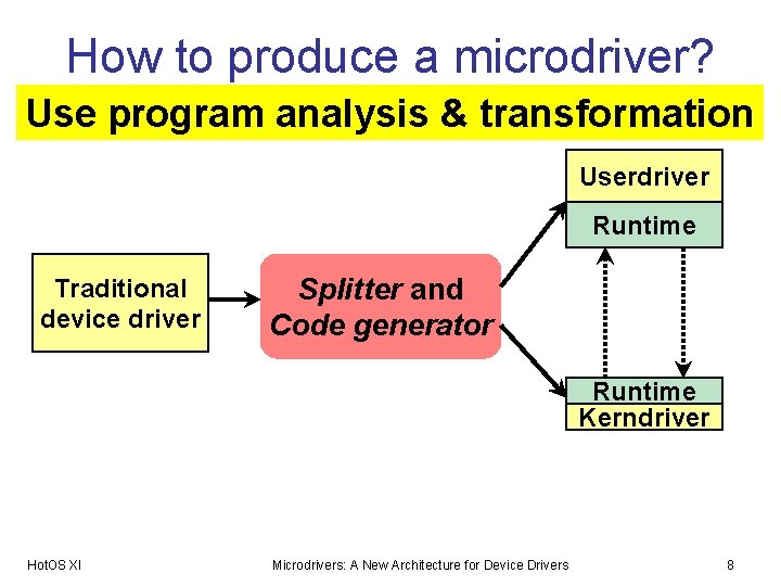 How to produce a microdriver? Use program analysis & transformation Userdriver Runtime Traditional device