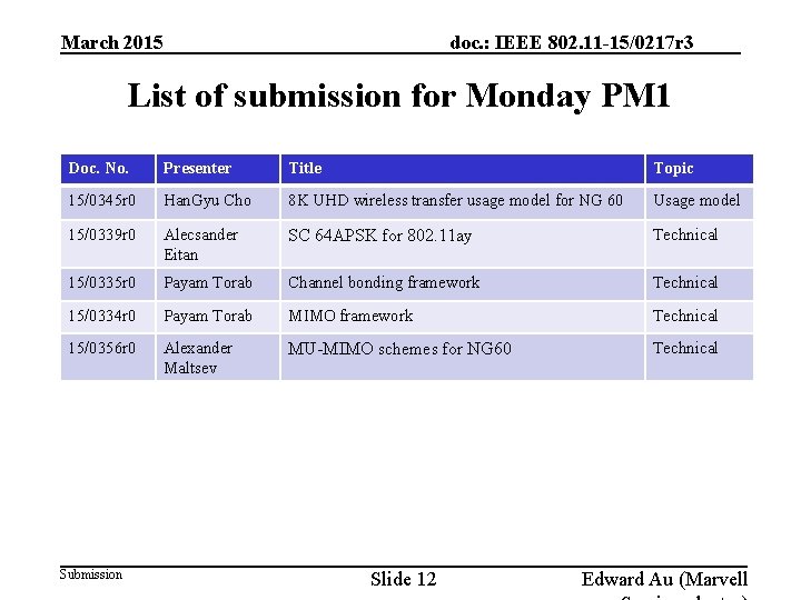 March 2015 doc. : IEEE 802. 11 -15/0217 r 3 List of submission for