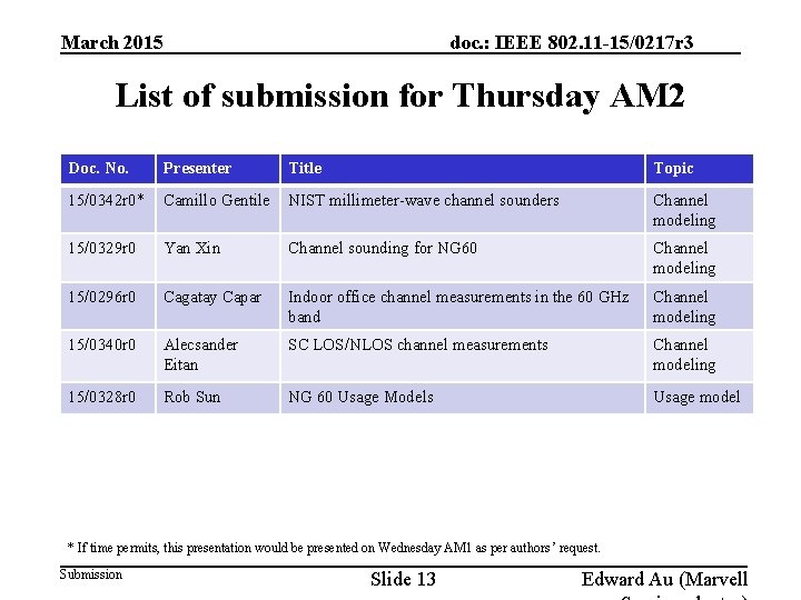 March 2015 doc. : IEEE 802. 11 -15/0217 r 3 List of submission for