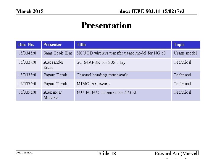 March 2015 doc. : IEEE 802. 11 -15/0217 r 3 Presentation Doc. No. Presenter