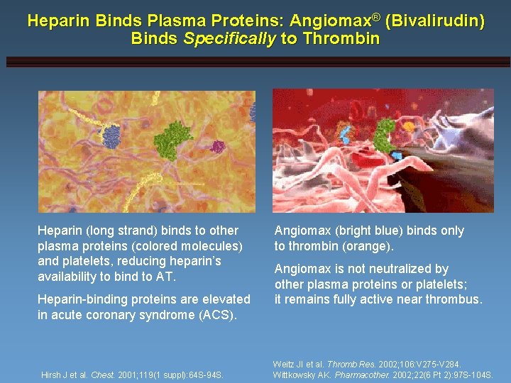 Heparin Binds Plasma Proteins: Angiomax® (Bivalirudin) Binds Specifically to Thrombin Heparin (long strand) binds