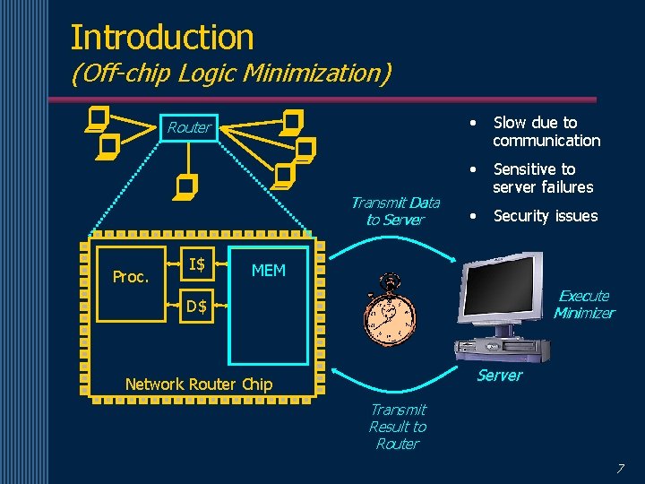 Introduction (Off-chip Logic Minimization) Router Transmit Data to Server Proc. I$ • Slow due