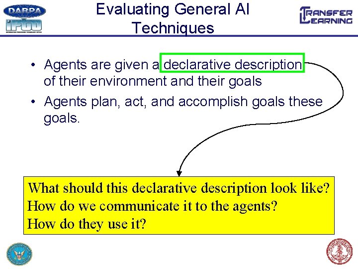 Evaluating General AI Techniques • Agents are given a declarative description of their environment