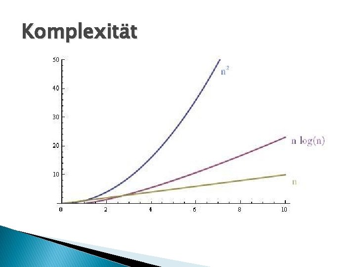 Komplexität 