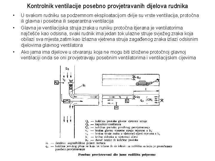 Kontrolnik ventilacije posebno provjetravanih dijelova rudnika • • • U svakom rudniku sa podzemnom