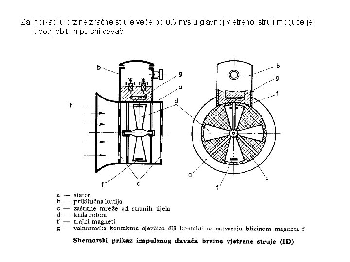 Za indikaciju brzine zračne struje veće od 0. 5 m/s u glavnoj vjetrenoj struji