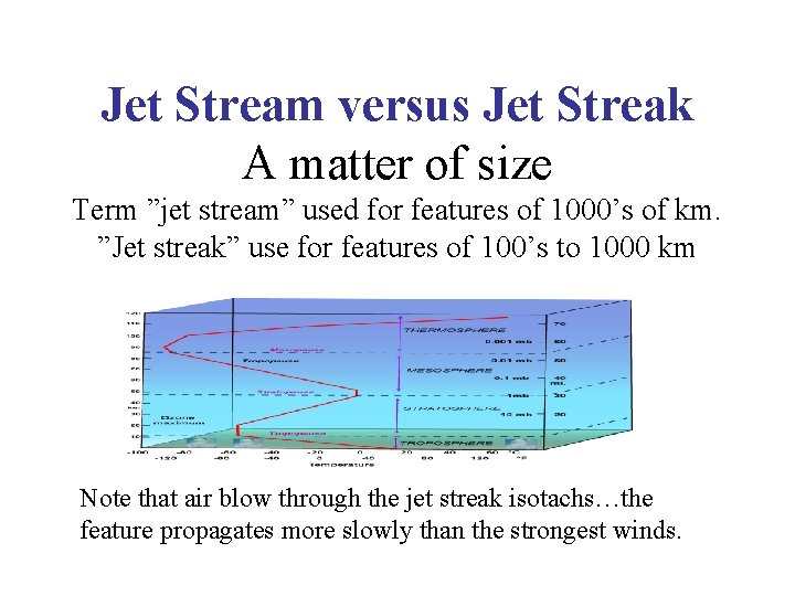 Jet Stream versus Jet Streak A matter of size Term ”jet stream” used for