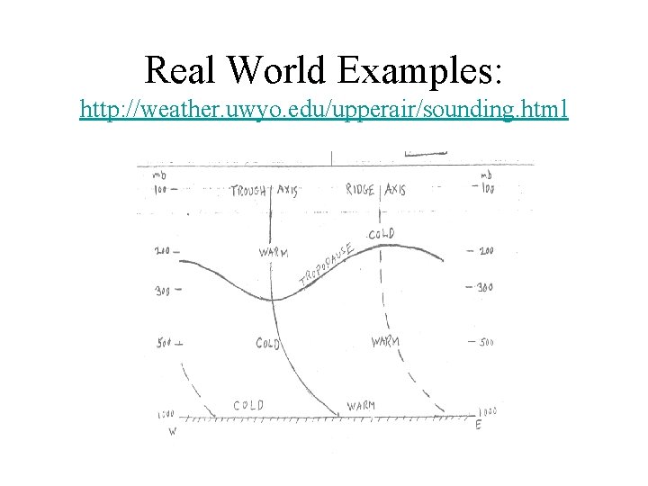 Real World Examples: http: //weather. uwyo. edu/upperair/sounding. html 