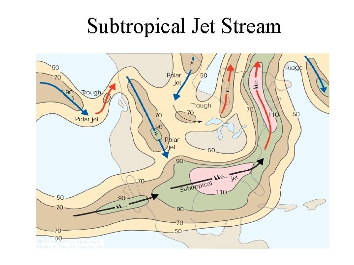 Subtropical Jet Stream 