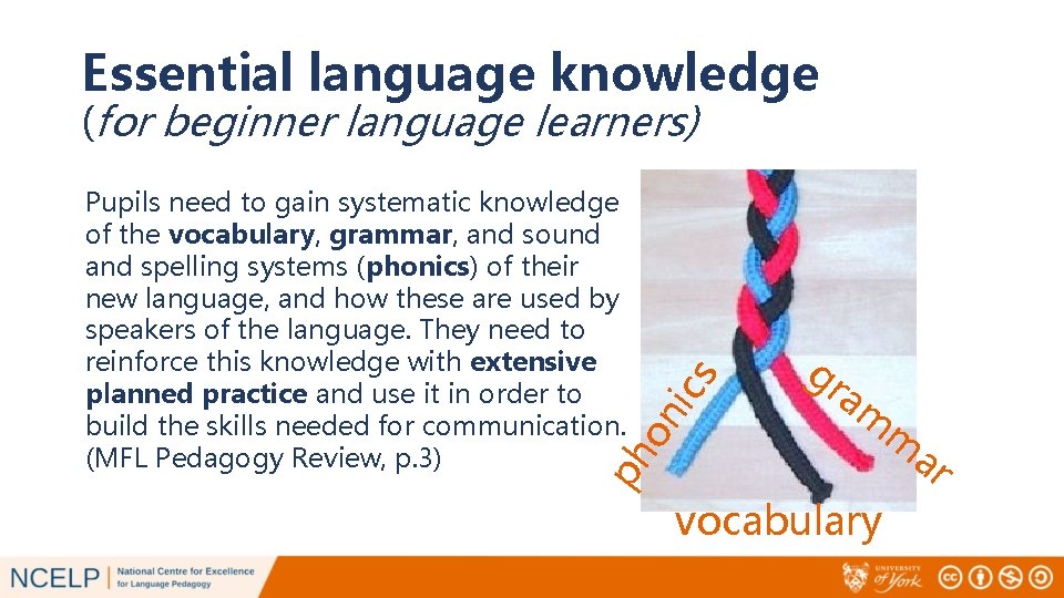 Inspirational Curriculum Design in languages to ensure success