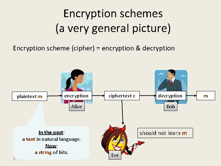 Encryption schemes (a very general picture) Encryption scheme (cipher) = encryption & decryption plaintext