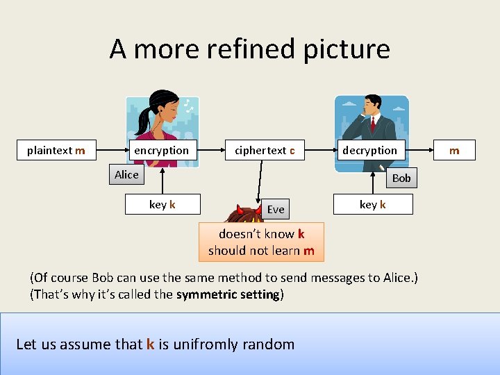 A more refined picture plaintext m encryption ciphertext c decryption Alice Bob key k