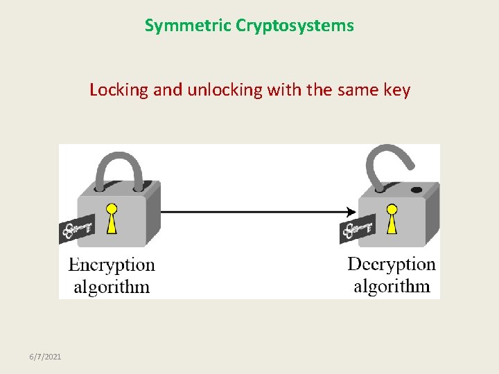 Symmetric Cryptosystems Locking and unlocking with the same key 6/7/2021 