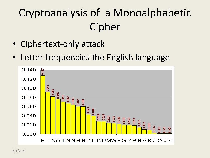 Cryptoanalysis of a Monoalphabetic Cipher • Ciphertext-only attack • Letter frequencies the English language